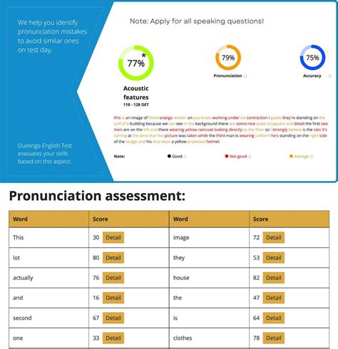 is duolingo english test hard|duolingo test of english proficiency.